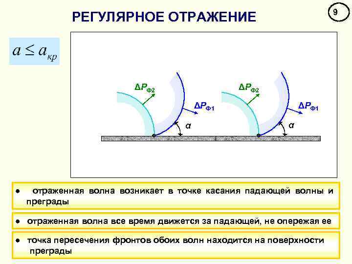 Отражающий волны. Отраженная ударная волна. Отражение волн. Отражение волн от преграды. Отражение волны от стенки.