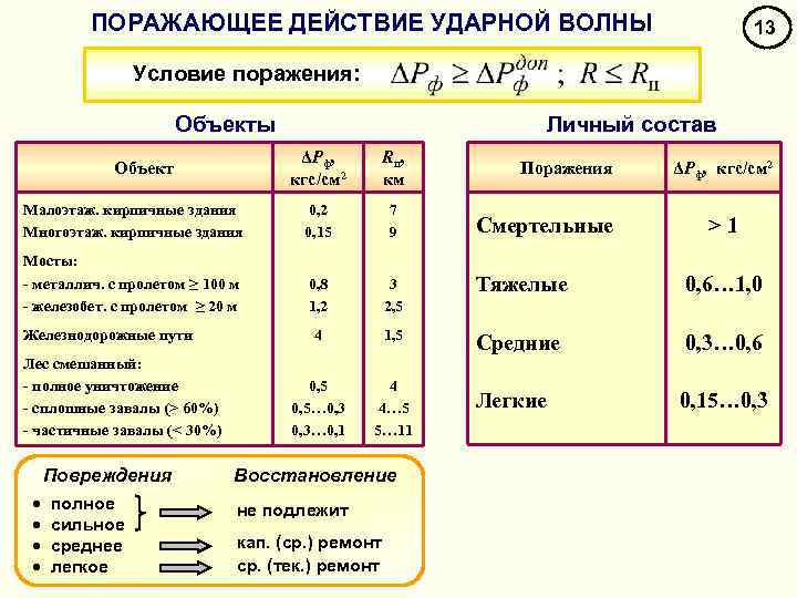 ПОРАЖАЮЩЕЕ ДЕЙСТВИЕ УДАРНОЙ ВОЛНЫ 13 Условие поражения: Объекты Личный состав ΔPф, кгс/см 2 Rп