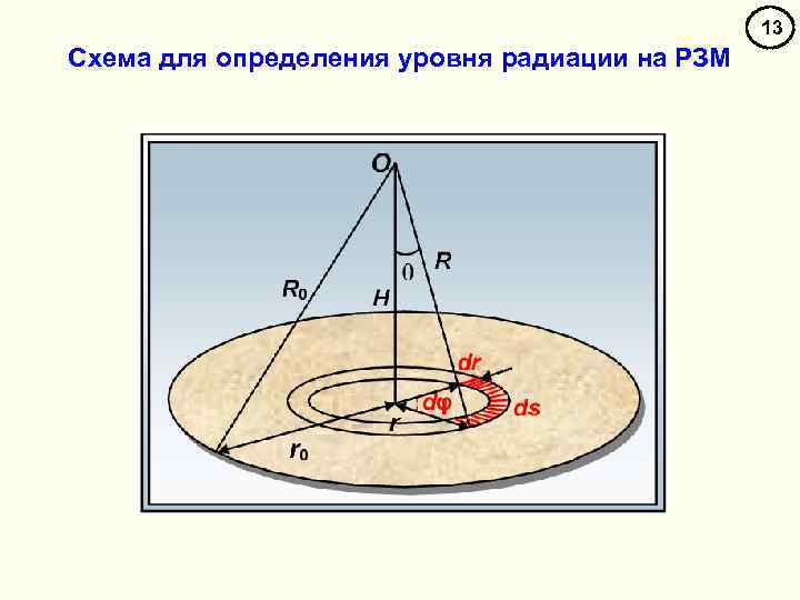 13 Схема для определения уровня радиации на РЗМ 