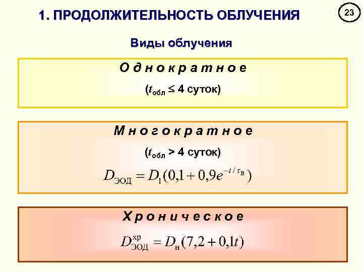 1. ПРОДОЛЖИТЕЛЬНОСТЬ ОБЛУЧЕНИЯ Виды облучения Однократное (tобл 4 суток) Многократное (tобл > 4 суток)