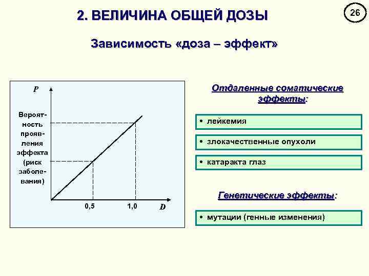 2. ВЕЛИЧИНА ОБЩЕЙ ДОЗЫ Зависимость «доза – эффект» Отдаленные соматические эффекты: Р Вероятность проявления