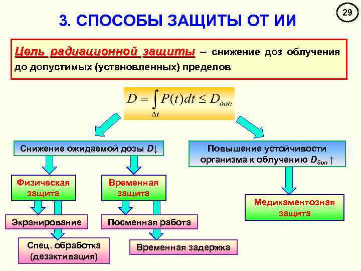 Временная защита