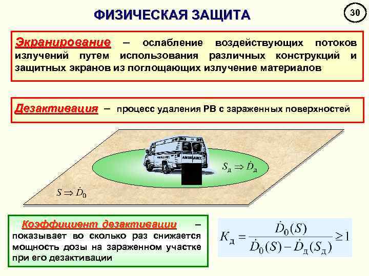 ФИЗИЧЕСКАЯ ЗАЩИТА Экранирование – 30 ослабление воздействующих потоков излучений путем использования различных конструкций и