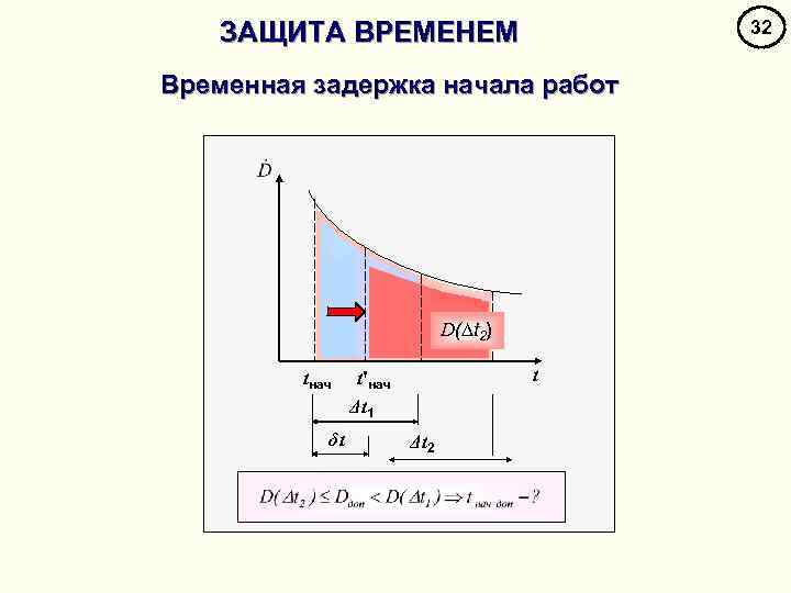 ЗАЩИТА ВРЕМЕНЕМ 32 Временная задержка начала работ D(∆t 2) tнач δt t t'нач Δt