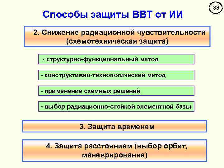Способы защиты ВВТ от ИИ 2. Снижение радиационной чувствительности (схемотехническая защита) - структурно-функциональный метод
