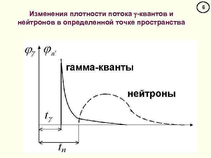 Плотность меняется. Плотность нейтронного потока. Поток нейтронов единица измерения. Плотность потока нейтронного излучения. Плотность потока нейтронов единица измерения.