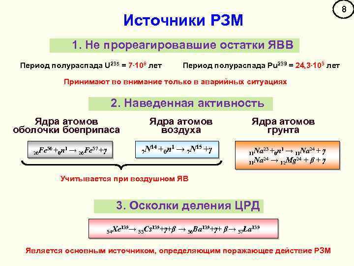 8 Источники РЗМ 1. Не прореагировавшие остатки ЯВВ Период полураспада U 235 = 7∙