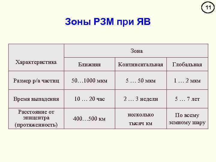 Частица менее. Размер частиц мкм. Размер мкм расшифровка частиц. Зона РЗМ расшифровка. Характеристика зон РЗМ.