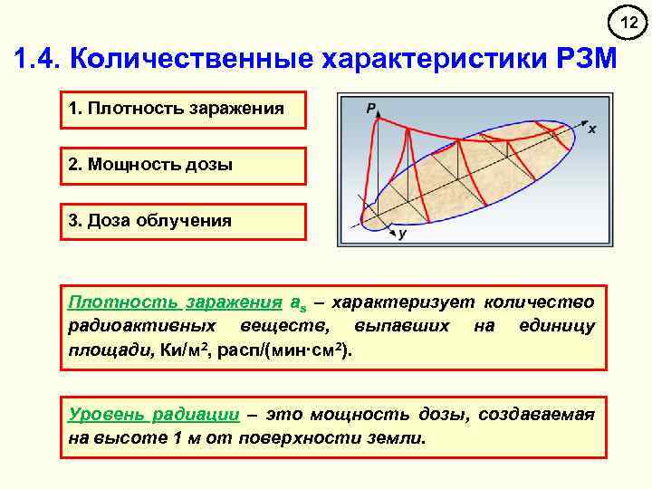 12 1. 4. Количественные характеристики РЗМ 1. Плотность заражения 2. Мощность дозы 3. Доза
