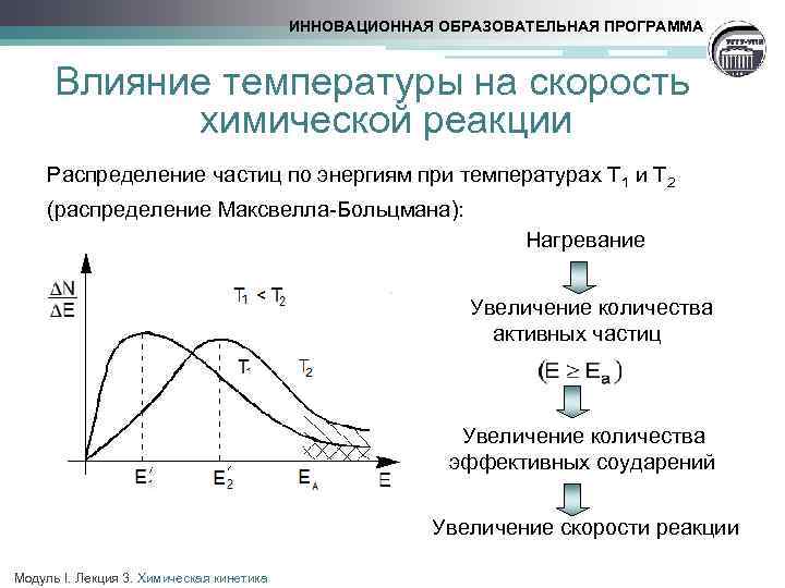 ИННОВАЦИОННАЯ ОБРАЗОВАТЕЛЬНАЯ ПРОГРАММА Влияние температуры на скорость химической реакции Распределение частиц по энергиям при