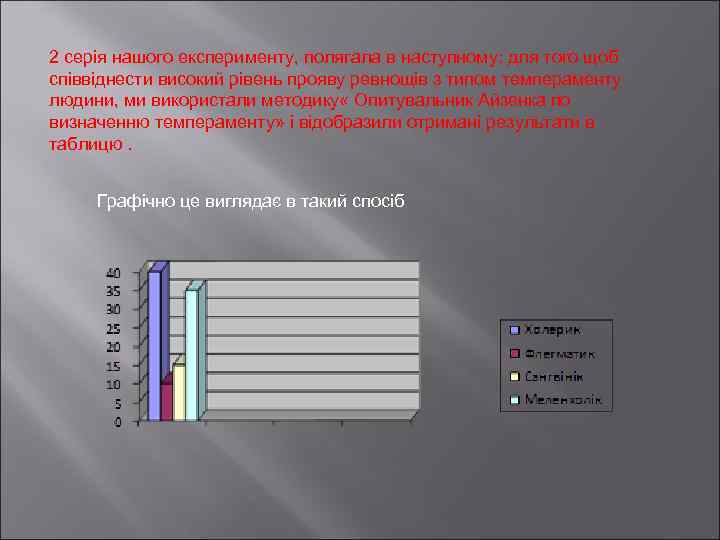 2 серія нашого експерименту, полягала в наступному: для того щоб співвіднести високий рівень прояву