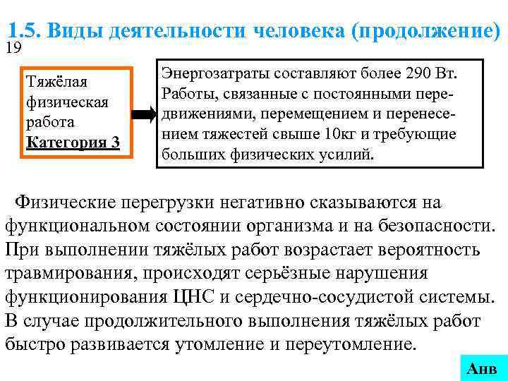 1. 5. Виды деятельности человека (продолжение) 19 Тяжёлая физическая работа Категория 3 Энергозатраты составляют