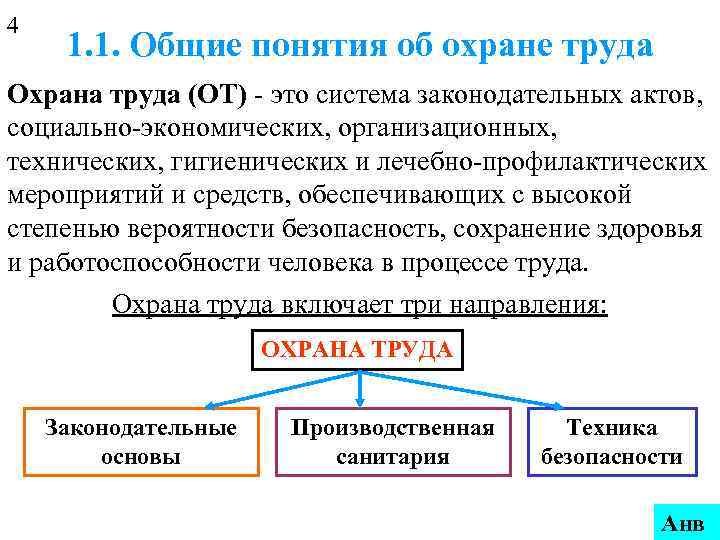 4 1. 1. Общие понятия об охране труда Охрана труда (ОТ) - это система