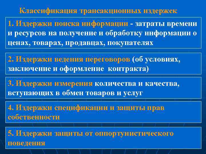 Классификация трансакционных издержек 1. Издержки поиска информации - затраты времени и ресурсов на получение