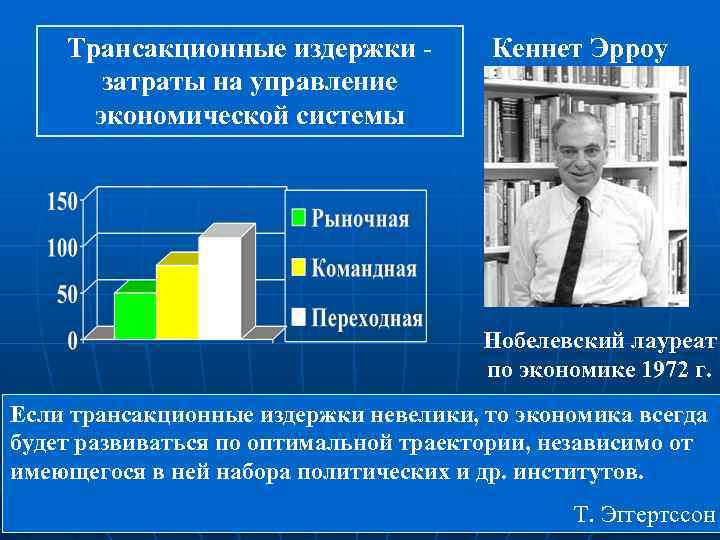 Трансакционные издержки затраты на управление экономической системы Кеннет Эрроу Нобелевский лауреат по экономике 1972