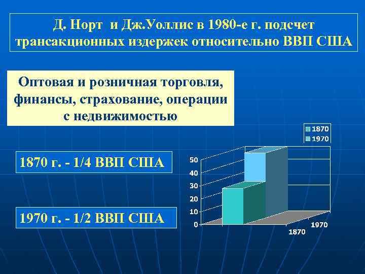 Д. Норт и Дж. Уоллис в 1980 -е г. подсчет трансакционных издержек относительно ВВП