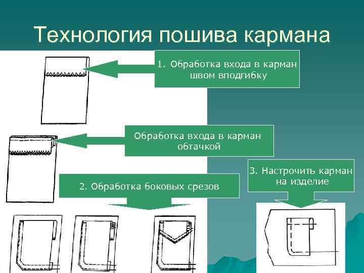 Схема обработки боковых швов