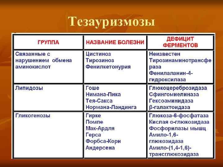 Тезауризмозы 