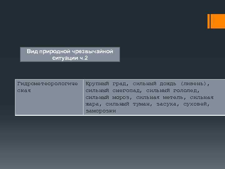 Вид природной чрезвычайной ситуации ч. 2 Гидрометеорологиче ская Крупный град, сильный дождь (ливень), сильный