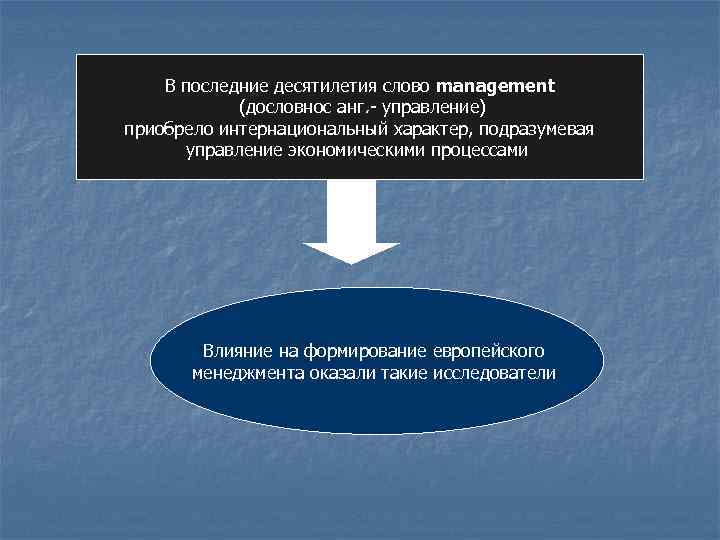 В последние десятилетия слово management (дословнос анг. - управление) приобрело интернациональный характер, подразумевая управление