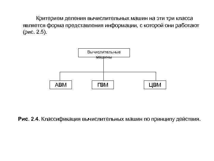 Презентация классы вычислительных машин