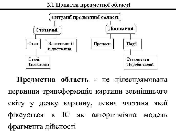 2. 1 Поняття предметної області Предметна область - це цілеспрямована первинна трансформація картини зовнішнього