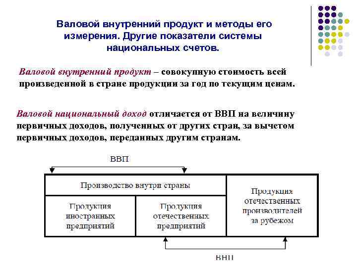 Валовой внутренний продукт и методы его измерения. Другие показатели системы национальных счетов. Валовой внутренний