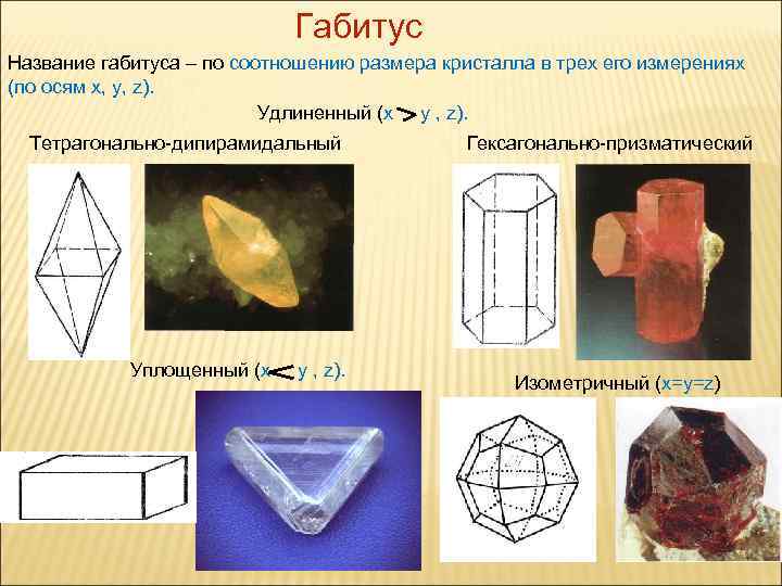 Габитус кристаллов презентация