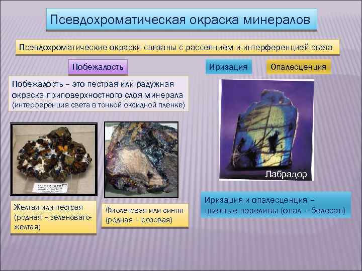 Псевдохроматическая окраска минералов Псевдохроматические окраски связаны с рассеянием и интерференцией света Побежалость Иризация Опалесценция