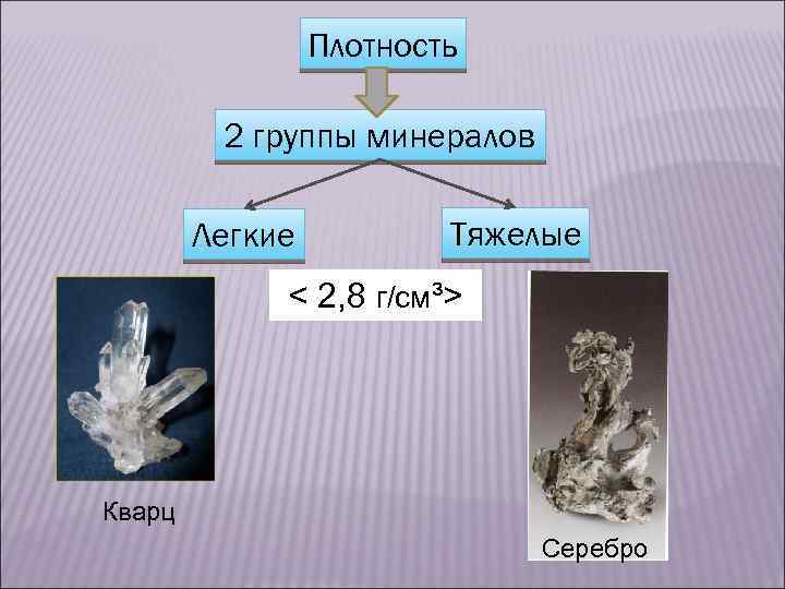Плотность 2 группы минералов Легкие Тяжелые < 2, 8 г/см³> Кварц Серебро 