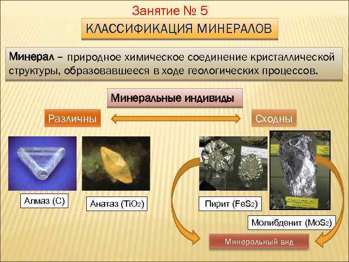 Занятие № 5 КЛАССИФИКАЦИЯ МИНЕРАЛОВ Минерал – природное химическое соединение кристаллической структуры, образовавшееся в