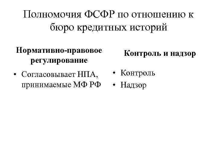 Полномочия ФСФР по отношению к бюро кредитных историй Нормативно-правовое регулирование • Согласовывает НПА, принимаемые
