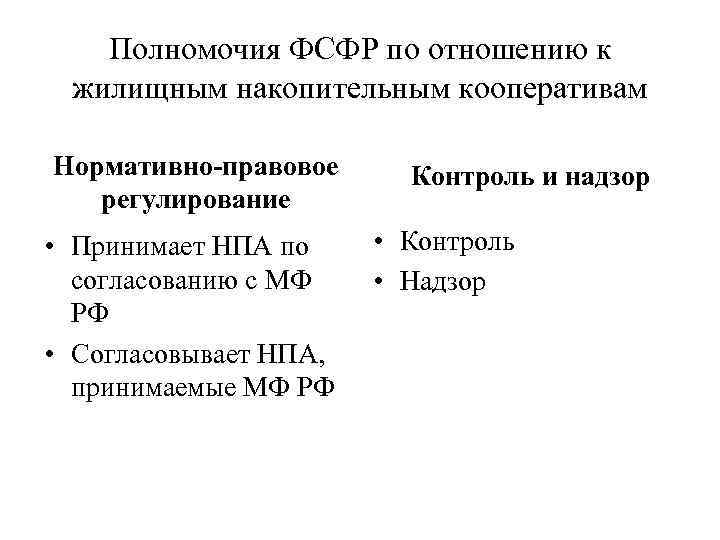 Полномочия ФСФР по отношению к жилищным накопительным кооперативам Нормативно-правовое регулирование • Принимает НПА по