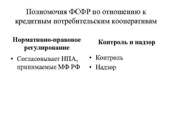 Полномочия ФСФР по отношению к кредитным потребительским кооперативам Нормативно-правовое регулирование • Согласовывает НПА, принимаемые