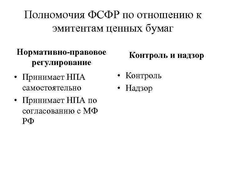 Полномочия ФСФР по отношению к эмитентам ценных бумаг Нормативно-правовое регулирование • Принимает НПА самостоятельно