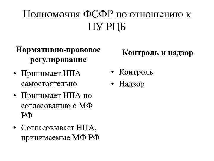 Полномочия ФСФР по отношению к ПУ РЦБ Нормативно-правовое регулирование • Принимает НПА самостоятельно •