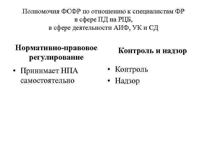 Полномочия ФСФР по отношению к специалистам ФР в сфере ПД на РЦБ, в сфере