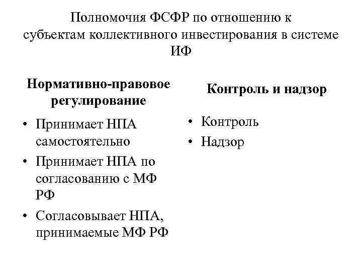 Полномочия ФСФР по отношению к субъектам коллективного инвестирования в системе ИФ Нормативно-правовое регулирование •