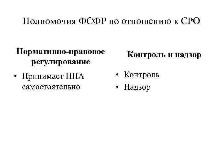 Полномочия ФСФР по отношению к СРО Нормативно-правовое регулирование • Принимает НПА самостоятельно Контроль и