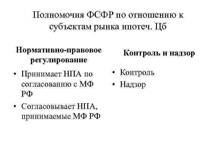 Полномочия ФСФР по отношению к субъектам рынка ипотеч. Цб Нормативно-правовое регулирование • Принимает НПА