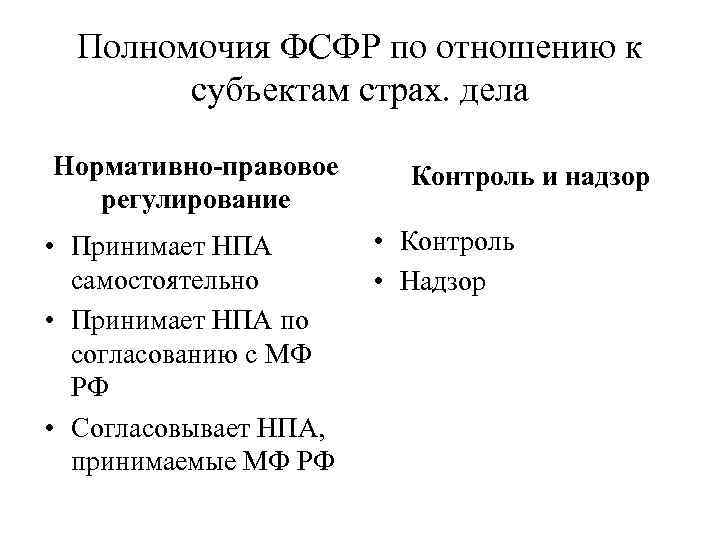 Полномочия ФСФР по отношению к субъектам страх. дела Нормативно-правовое регулирование • Принимает НПА самостоятельно