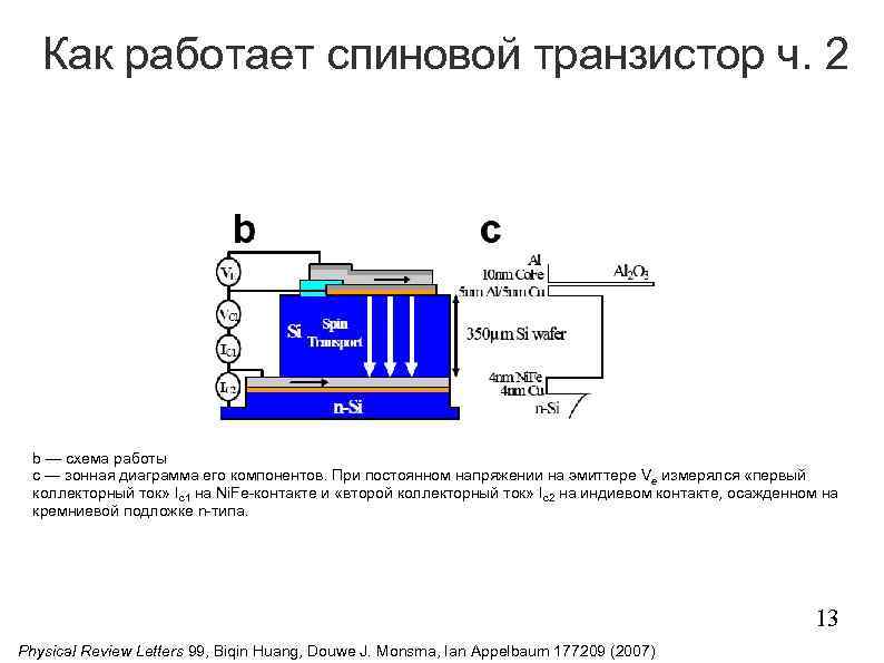 Как работает спиновой транзистор ч. 2 b — схема работы c — зонная диаграмма