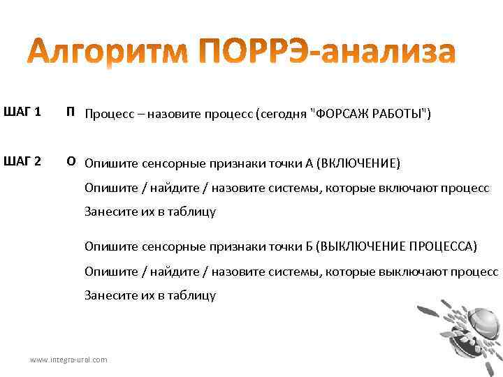 ШАГ 1 П Процесс – назовите процесс (сегодня "ФОРСАЖ РАБОТЫ") ШАГ 2 О Опишите