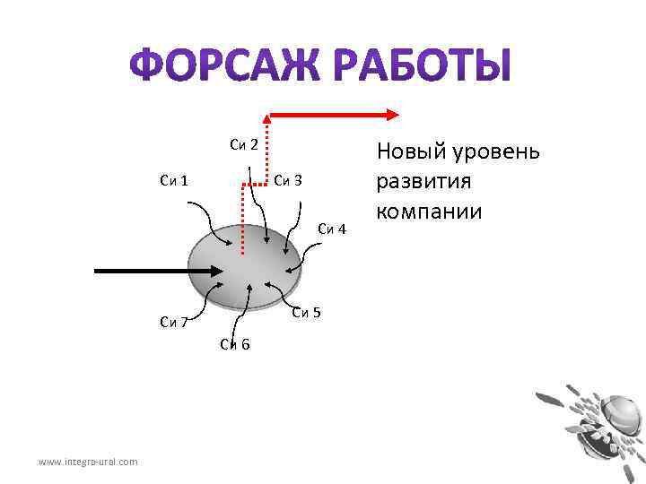 Си 2 Си 1 Си 3 Си 4 Си 5 Си 7 Си 6