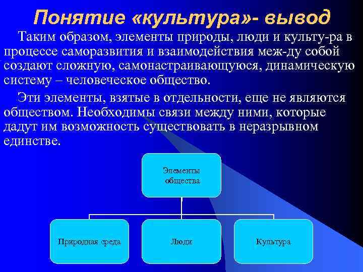 Понятие «культура» - вывод Таким образом, элементы природы, люди и культу ра в процессе