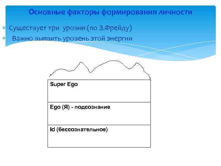 Основные факторы формирования личности Существует три уровня (по З. Фрейду) Важно выявить уровень этой