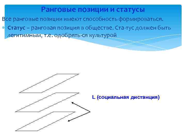 Ранговые позиции и статусы Все ранговые позиции имеют способность формироваться. Статус – ранговая позиция