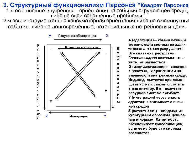 Структурный функционализм. Структурный функционализм схема agil т Парсонса. Парсонс структурный функционализм подсистемы. Квадрат Парсонса. Структурный функционализм Парсонса.