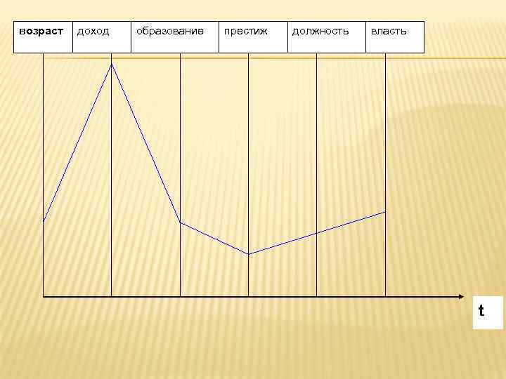 возраст доход образование престиж должность власть t 