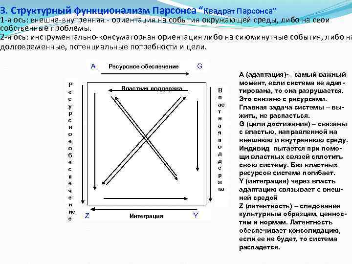 3. Структурный функционализм Парсонса “Квадрат Парсонса” 1 -я ось: внешне-внутренняя - ориентация на события